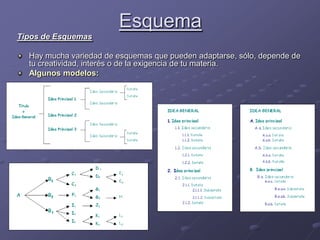 Esquema<br />Tipos de Esquemas<br />Hay mucha variedad de esquemas que pueden adaptarse, sólo, depende de tu creatividad, ...