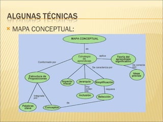 MAPA CONCEPTUAL: 