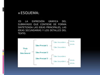 NOTAS    MARGINALES:ES UNA NOTA   O IDEA PRINCIPAL DEL TEXTO ,SE HACE DESPUES DE  UNA  PRELECTURA O UNA LECTURA  RAPIDA DEL TEMA.
