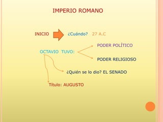 IMPERIO ROMANO



INICIO       ¿Cuándo?   27 A.C

                          PODER POLÍTICO
  OCTAVIO TUVO:
                          PODER RELIGIOSO


            ¿Quién se lo dio? EL SENADO


     Título: AUGUSTO
 