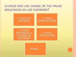 ¿CUÁLES SON LAS CAUSAS DE TUS MALOS
RESULTADOS EN LOS EXÁMENES?


       1. FALTA DE      2. MALA
        ESTUDIO      PLANIFICACIÓN



         3. POCA
      EFICIENCIA A       4. POCA
       LA HORA DE      MOTIVACIÓN
        ESTUDIAR



                 OTRAS….
 