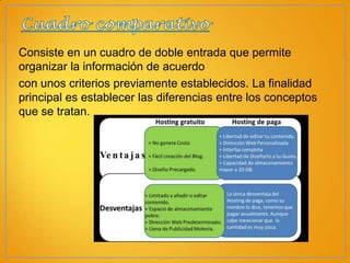 Consiste en un cuadro de doble entrada que permite
organizar la información de acuerdo
con unos criterios previamente establecidos. La finalidad
principal es establecer las diferencias entre los conceptos
que se tratan.

 