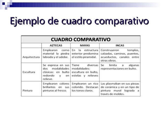 CSLP Técnicas de estudio