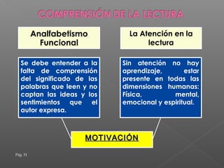 Analfabetismo
Funcional
La Atención en la
lectura
Se debe entender a la
falta de comprensión
del significado de las
palabras que leen y no
captan las ideas y los
sentimientos que el
autor expresa.
Sin atención no hay
aprendizaje, estar
presente en todas las
dimensiones humanas:
Física, mental,
emocional y espiritual.
MOTIVACIÓNMOTIVACIÓN
Pág. 31
 