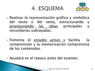  Realizar la representación gráfica y simbólica
del texto o del tema, estructurando y
jerarquizando las ideas principales y
secundarias subrayadas.
 Fomenta el estudio activo y facilita la
comprensión y la memorización comprensiva
de los contenidos.
 Ayudará en el repaso antes del examen.
Taller para aprender a aprender 10
 