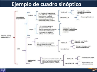 Ejemplo de cuadro sinóptico
 