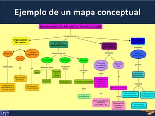 Ejemplo de un mapa conceptual
 