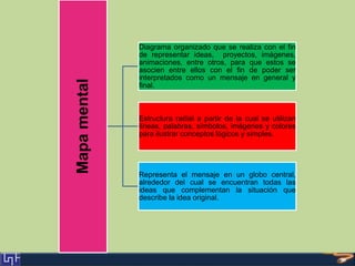 Mapamental
Diagrama organizado que se realiza con el fin
de representar ideas, proyectos, imágenes,
animaciones, entre otros, para que estos se
asocien entre ellos con el fin de poder ser
interpretados como un mensaje en general y
final.
Estructura radial a partir de la cual se utilizan
líneas, palabras, símbolos, imágenes y colores
para ilustrar conceptos lógicos y simples.
Representa el mensaje en un globo central,
alrededor del cual se encuentran todas las
ideas que complementan la situación que
describe la idea original.
 