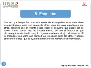 http://yrisruizunes.blogspot.com
13
Una vez que tengas hecho el subrayado, debes organizar esas ideas clave
jerarquizándolas: unas van dentro de otras, unas son más importantes que
otras. Teniendo eso en cuenta debes hacer el esquema que puede ser de
llaves, líneas, puntos, eso no importa mucho. Lo que sí importa es que
pienses qué va dentro de qué y lo organices así en el dibujo del esquema. Si
lo organizas bien verás con claridad las relaciones entre las ideas y podrás
obtener un “dibujo” que te ayudará a retener en la memoria esa información.
5. Esquema
 