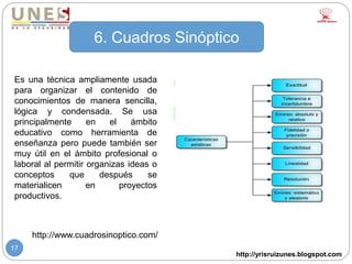 http://yrisruizunes.blogspot.com
17
http://www.cuadrosinoptico.com/
Es una técnica ampliamente usada
para organizar el contenido de
conocimientos de manera sencilla,
lógica y condensada. Se usa
principalmente en el ámbito
educativo como herramienta de
enseñanza pero puede también ser
muy útil en el ámbito profesional o
laboral al permitir organizas ideas o
conceptos que después se
materialicen en proyectos
productivos.
6. Cuadros Sinóptico
 