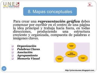 http://yrisruizunes.blogspot.com
20
Para crear una representación gráfica debes
comenzar por escribir en el centro de una página
la idea principal y trabaja hacia fuera, en todas
direcciones, produciendo una estructura
creciente y organizada, compuesta de palabras e
imágenes claves.
 Organización
 Palabras Claves
 Asociación
 Agrupamiento
 Memoria Visual
8. Mapas conceptuales
 