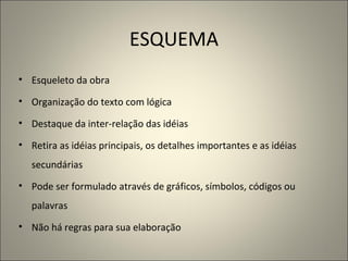 ESQUEMA Esqueleto da obra Organização do texto com lógica Destaque da inter-relação das idéias Retira as idéias principais, os detalhes importantes e as idéias secundárias   Pode ser formulado através de gráficos, símbolos, códigos ou palavras Não há regras para sua elaboração 
