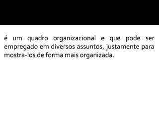 é um quadro organizacional e que pode ser
empregado em diversos assuntos, justamente para
mostra-los de forma mais organizada.
 