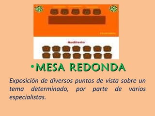MESA REDONDA Exposición de diversos puntos de vista sobre un tema determinado, por parte de varios especialistas. 