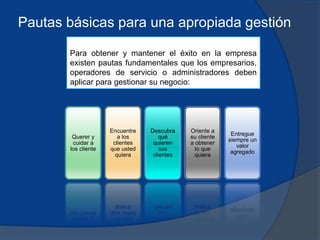 Pautas básicas para una apropiada gestión
Para obtener y mantener el éxito en la empresa
existen pautas fundamentales que los empresarios,
operadores de servicio o administradores deben
aplicar para gestionar su negocio:
Querer y
cuidar a
los cliente
Encuentre
a los
clientes
que usted
quiera
Descubra
qué
quieren
sus
clientes
Oriente a
su cliente
a obtener
lo que
quiera
Entregue
siempre un
valor
agregado
 