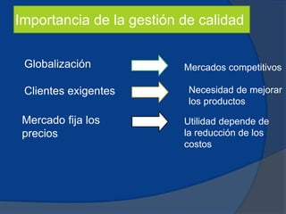 Importancia de la gestión de calidad
Globalización Mercados competitivos
Clientes exigentes Necesidad de mejorar
los productos
Utilidad depende de
la reducción de los
costos
Mercado fija los
precios
 