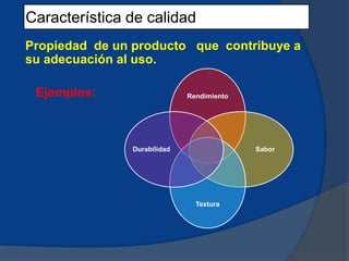 Propiedad de un producto que contribuye a
su adecuación al uso.
Ejemplos:
Característica de calidad
Rendimiento
Sabor
Textura
Durabilidad
 