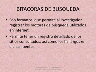 BITACORAS DE BUSQUEDASon formatos  que permite al investigador  registrar los motores de búsqueda utilizados en internet. Permite tener un registro detallado de los sitios consultados, así como los hallazgos en dichas fuentes.LIC. MARINA ADRIANA HERRERA VAZQUEZ , MATERIA: TECNICAS DE INVESTIGACION