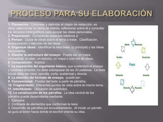 1. Planeación: Concretar y delimitar el objeto de redacción, es
decir, seleccionar un tema de interés, reflexionar sobre él y consultar
los recursos bibliográficos para apoyar las ideas personales.
2. Preparación: Comprende aspectos relativos a:
3. Pensar: Lluvia de ideas sobre el tema a tratar. Clasificación,
jerarquización y elección de las ideas.
4. Organizar ideas: Identificar la idea base (o principal) y las ideas
secundarias.
5. Diseñar la estructura del ensayo: Puede ser un mapa
conceptual, un plan, un esbozo, un mapa o una red de ideas.
6. Composición: Implica:
7. La exposición del argumento básico, que sustentará el ensayo
y cautivará al lector, no debe sobrepasar de las 20 palabras. La tesis
inicial debe ser clara, sencilla, corta, sustancial y directa.
8. La elección del formato de ensayo; puede ser:
9. Convencional: Fluidez del texto a partir de párrafos.
10. Fragmentado: Diferentes puntos de vista sobre el mismo tema.
11. Intertitulado: Ubicación de subtítulos.
12. La construcción de los párrafos: La idea central de los
párrafos puede desarrollarse mediante:
1. Ejemplos
2. Contraste de elementos que conforman la tesis
3. Desarrollo de párrafos por encuadramiento. Al iniciar un párrafo
se guía al lector hacia donde el escritor orienta su idea.
 