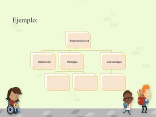 Ejemplo:
Autoconciencia
Definición Ventajas Desventajas