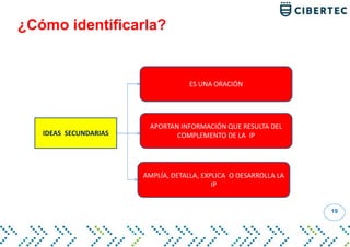 ¿Cómo identificarla?
19
IDEAS SECUNDARIAS
APORTAN INFORMACIÓN QUE RESULTA DEL
COMPLEMENTO DE LA IP
ES UNA ORACIÓN
AMPLÍA, DETALLA, EXPLICA O DESARROLLA LA
IP
 
