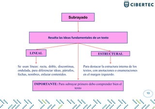 13
Subrayado
Resalta las Ideas fundamentales de un texto
IMPORTANTE: Para subrayar primero debo comprender bien el
texto
ESTRUCTURALLINEAL
Se usan líneas: recta, doble, discontinua,
ondulada, para diferenciar ideas, párrafos,
fechas, nombres, enlazar contenidos.
Para destacar la estructura interna de los
textos, con anotaciones o enumeraciones
en el margen izquierdo.
 