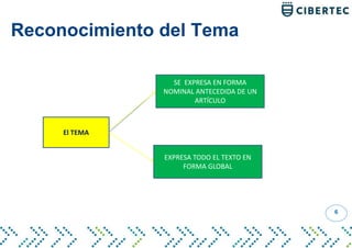 Reconocimiento del Tema
6
El TEMA
SE EXPRESA EN FORMA
NOMINAL ANTECEDIDA DE UN
ARTÍCULO
EXPRESA TODO EL TEXTO EN
FORMA GLOBAL
 