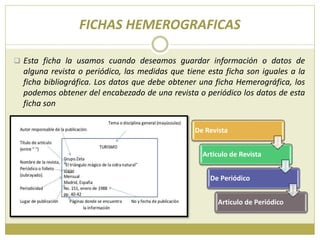 FICHAS HEMEROGRAFICAS
 Esta ficha la usamos cuando deseamos guardar información o datos de
alguna revista o periódico, las medidas que tiene esta ficha son iguales a la
ficha bibliográfica. Los datos que debe obtener una ficha Hemerográfica, los
podemos obtener del encabezado de una revista o periódico los datos de esta
ficha son
De Revista
Articulo de Revista
De Periódico
Articulo de Periódico
 