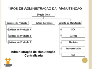 TIPOS DE ADMINISTRAÇÃO DA MANUTENÇÃO
Administração de Manutenção
Centralizada
 