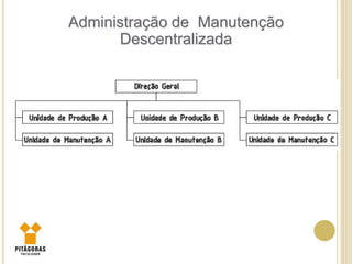 Administração de Manutenção
Descentralizada
 
