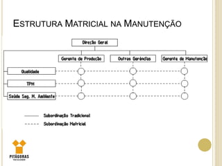 ESTRUTURA MATRICIAL NA MANUTENÇÃO
 