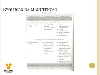 EVOLUÇÃO DA MANUTENÇÃO
 