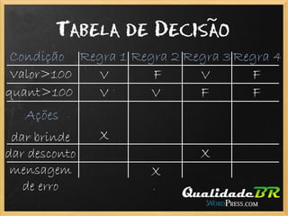 Técnicas de modelagem de teste (parte 1)