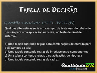 Técnicas de modelagem de teste (parte 1)