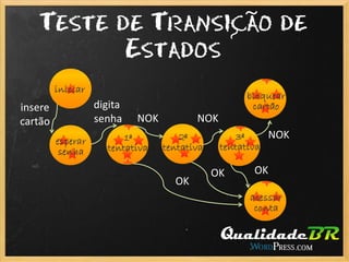 Técnicas de modelagem de teste (parte 1)