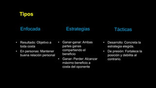 Tipos
Enfocada
• Resultado: Objetivo a
toda costa
• En personas: Mantener
buena relación personal
Estrategias
• Ganar-ganar: Ambas
partes ganas
compartiendo el
beneficio
• Ganar- Perder: Alcanzar
máximo beneficio a
costa del oponente
Tácticas
• Desarrollo: Concreta la
estrategia elegida.
• De presión: Fortalece la
posición y debilita al
contrario.
 