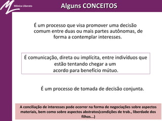 Mônica Liberato
É um processo de tomada de decisão conjunta.
É comunicação, direta ou implícita, entre indivíduos que
estão tentando chegar a um
acordo para benefício mútuo.
Alguns CONCEITOSAlguns CONCEITOS
É um processo que visa promover uma decisão
comum entre duas ou mais partes autônomas, de
forma a contemplar interesses.
A conciliação de interesses pode ocorrer na forma de negociações sobre aspectos
materiais, bem como sobre aspectos abstratos(condições de trab., liberdade dos
filhos...)
 