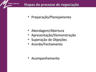 Mônica Liberato
Etapas do processo de negociaçãoEtapas do processo de negociação
• Preparação/Planejamento
• Abordagem/Abertura
• Apresentação/Demonstração
• Superação de Objeções
• Acordo/Fechamento
• Acompanhamento
 