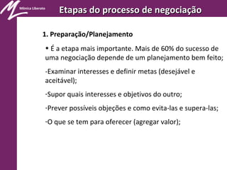Mônica Liberato
Etapas do processo de negociaçãoEtapas do processo de negociação
1. Preparação/Planejamento
• É a etapa mais importante. Mais de 60% do sucesso de
uma negociação depende de um planejamento bem feito;
-Examinar interesses e definir metas (desejável e
aceitável);
-Supor quais interesses e objetivos do outro;
-Prever possíveis objeções e como evita-las e supera-las;
-O que se tem para oferecer (agregar valor);
 