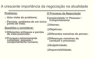 A crescente importância da negociação na atualidade
 