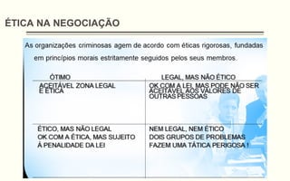 ÉTICA NA NEGOCIAÇÃO
 