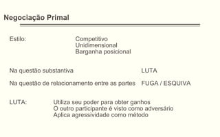Negociação Primal
Estilo: Competitivo
Unidimensional
Barganha posicional
Na questão substantiva LUTA
Na questão de relacionamento entre as partes FUGA / ESQUIVA
LUTA: Utiliza seu poder para obter ganhos
O outro participante é visto como adversário
Aplica agressividade como método
 