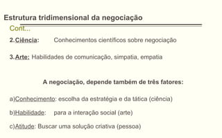 Estrutura tridimensional da negociação
Cont...
2.Ciência: Conhecimentos científicos sobre negociação
3.Arte: Habilidades de comunicação, simpatia, empatia
A negociação, depende também de três fatores:
a)Conhecimento: escolha da estratégia e da tática (ciência)
b)Habilidade: para a interação social (arte)
c)Atitude: Buscar uma solução criativa (pessoa)
 