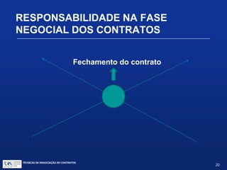 TÉCNICAS DE NEGOCIAÇÃO DE CONTRATOS.
20
• “Fechadores”
• Equipes bem sucedidas desenvolvem intuição
de grupo
• Processos (explícitos e implícitos) evoluem
• Equilíbrio entre risco e recompensa
• Saiba quando “tomar uma coisa a sério ou
abandoná-la”
• Prático, não teórico
• Entenda a temperatura do outro lado
EXPERIÊNCIA
 