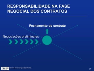 TÉCNICAS DE NEGOCIAÇÃO DE CONTRATOS.
21
RESPONSABILIDADE NA FASE
NEGOCIAL DOS CONTRATOS
Fechamento do contrato
 