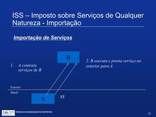 TÉCNICAS DE NEGOCIAÇÃO DE CONTRATOS.
52
ISS – Imposto sobre Serviços de
Qualquer Natureza - Importação
Importação de Serviços
Lei Complementar nº 116, de 31 de julho de 2003
Art. 1º, § 1º - O imposto incide também sobre o serviço
proveniente do exterior do País ou cuja prestação se tenha
iniciado no exterior do País.
Exemplos
Serviço de pesquisa desenvolvido no exterior;
Serviço de pesquisa iniciado no exterior, mas finalizado no
Brasil.
 