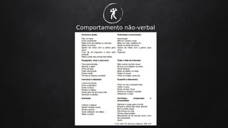 Comportamento não-verbal
�
 