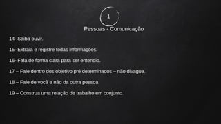 1
Pessoas - Comunicação
14- Saiba ouvir.
15- Extraia e registre todas informações.
16- Fala de forma clara para ser entendio.
17 – Fale dentro dos objetivo pré determinados – não divague.
18 – Fale de você e não da outra pessoa.
19 – Construa uma relação de trabalho em conjunto.
 