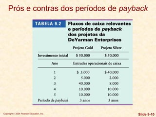 Copyright © 2004 Pearson Education, Inc. Slide 9-10
Prós e contras dos períodos de payback
 