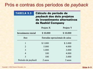Copyright © 2004 Pearson Education, Inc. Slide 9-11
Prós e contras dos períodos de payback
 